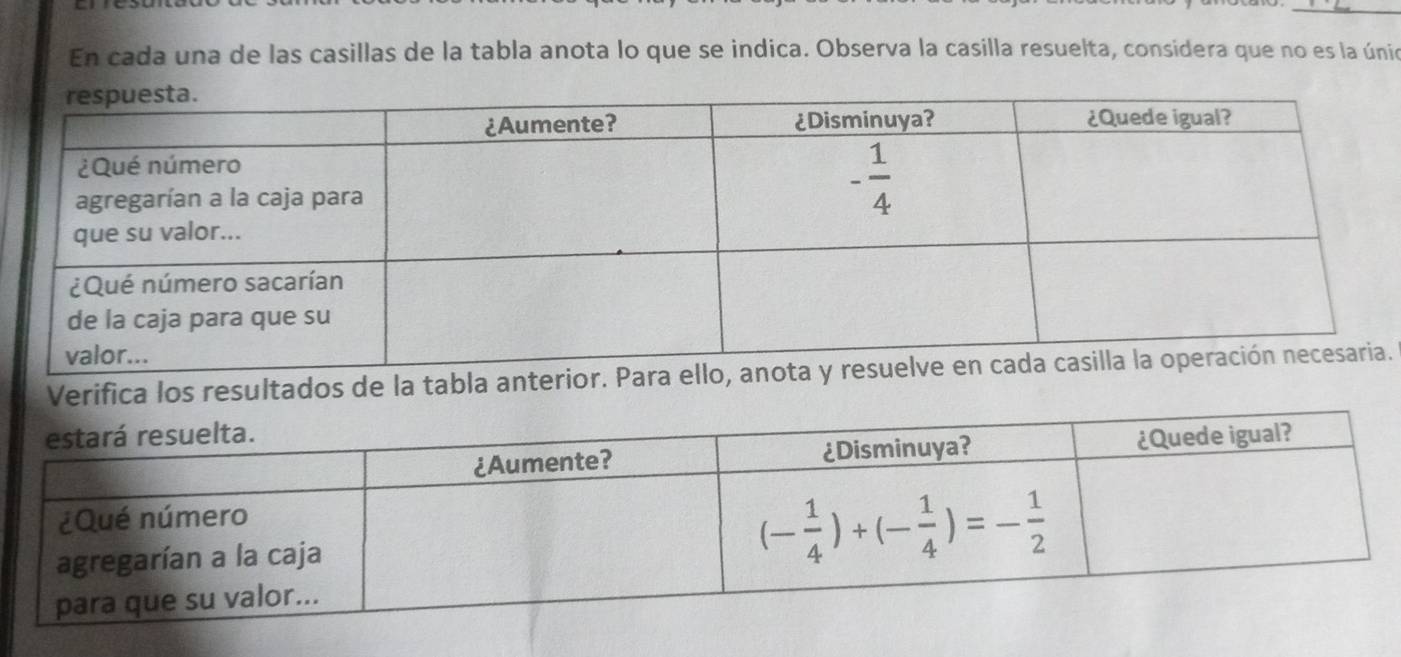 En cada una de las casillas de la tabla anota lo que se indica. Observa la casilla resuelta, considera que no es la únio
Verifica los resultados de la tabla ant.