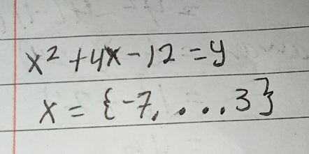 x^2+4x-12=y
x= -7,·s ,3