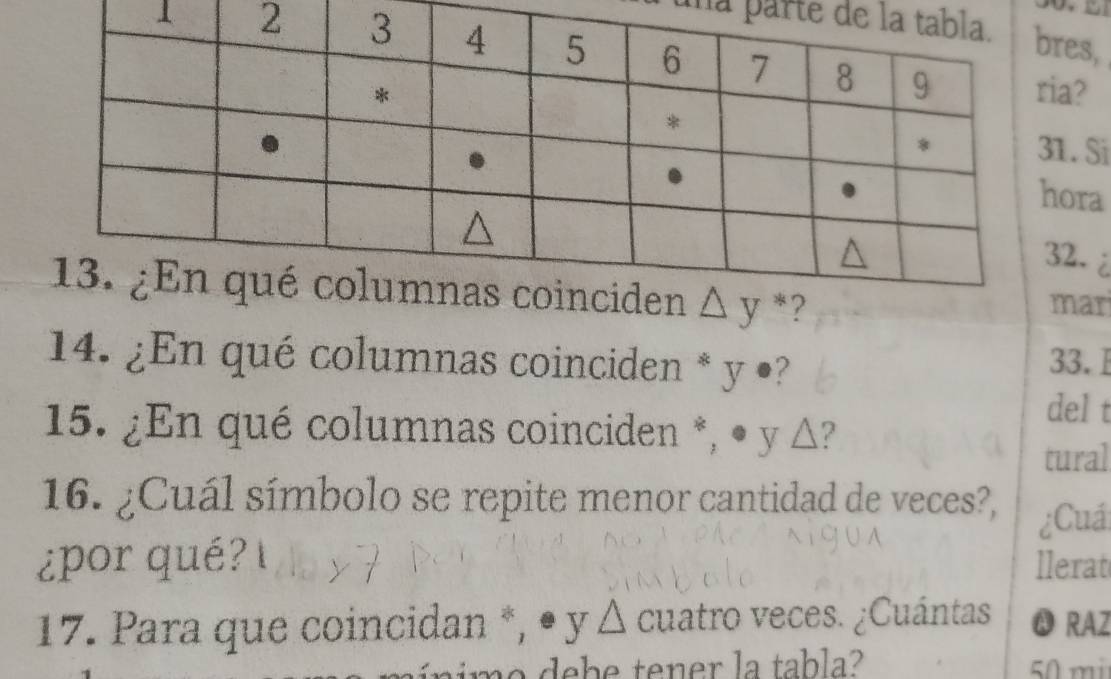 una parte res,
1ia?
1. Si
ora
2.
mar
14. ¿En qué columnas coinciden * y •?
33.1
del t
15. ¿En qué columnas coinciden *, ● y △?
tural
16. ¿Cuál símbolo se repite menor cantidad de veces?, ¿Cuá:
¿por  qué? llerat
17. Para que coincidan *, ● y Δ cuatro veces. ¿Cuántas ⓴ RAZ
50 m