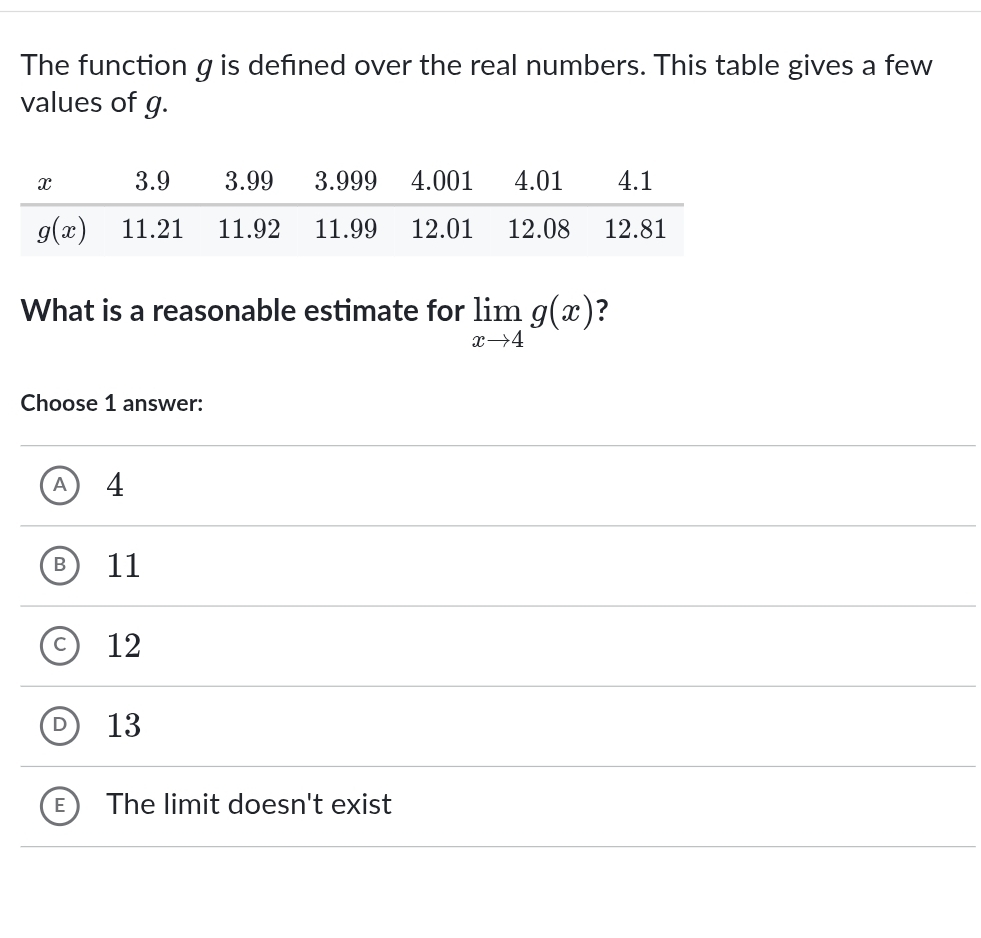 The function g is defined over the real numbers. This table gives a few
values of g.
What is a reasonable estimate for limlimits _xto 4g(x)
Choose 1 answer:
Ⓑ11
C 12
13
C The limit doesn't exist