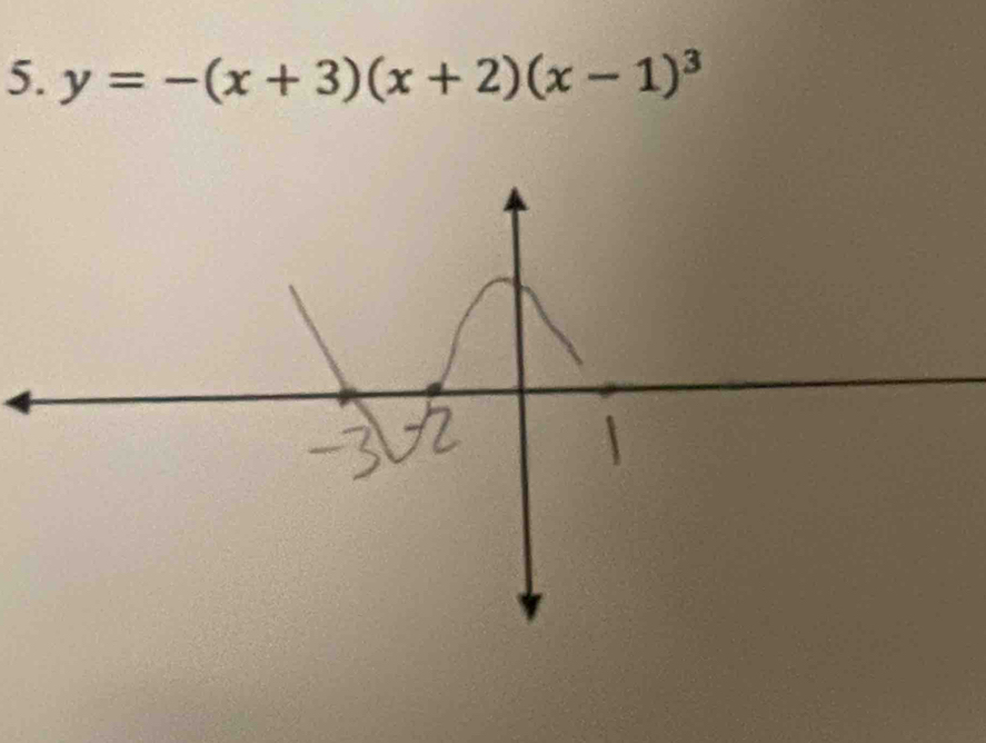 y=-(x+3)(x+2)(x-1)^3