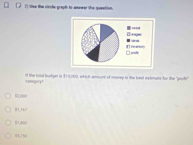 Use the circle graph to answer the question.
If the total budget is $15,000, which amount of money is the best estimate for the "profit"
category?
$2,000
$1,167
$1,800
$5,750