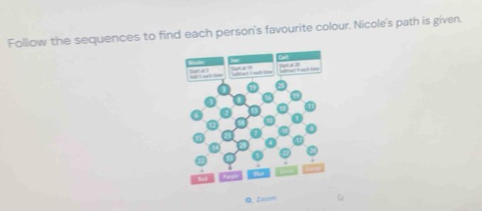 Folllow the sequences to find each person's favourite colour. Nicole's path is given. 
Macoler: loec Carf: 
hat a Aot Seall time Satan E eah tm Sm Satas Feak m S a 
Q, Zoom