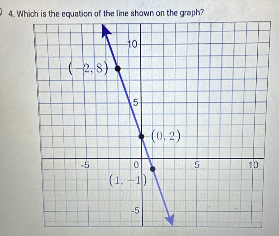 Which is the equation of the line shown on the graph?