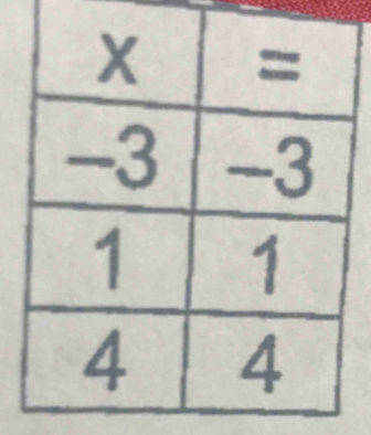 X =
-3 -3
1 1
4 4