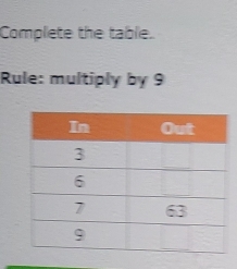 Complete the table. 
Rule: multiply by 9