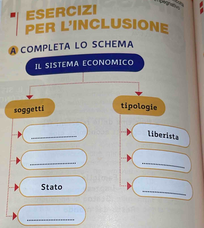 micolta 
mpegnativo 
ESERCIZI 
PER L'INCLUSIONE 
A COMPLETA LO SCHEMA 
IL SISTEMA ECONOMICO 
soggetti 
tipologie 
_ 
liberista 
_ 
_ 
_ 
Stato 
_