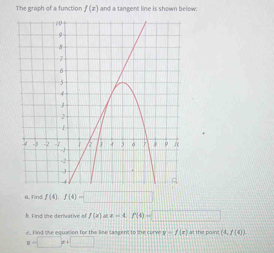 The graph of a function f(x) and a tangent line is shown below: 
a. Find f(4). f(4)=□
δ. Find the derivative of f(x) at x=4. f'(4)=□
c. Find the equation for the line tangent to the curve y=f(x) at the point (4,f(4)).
y=□ x+□