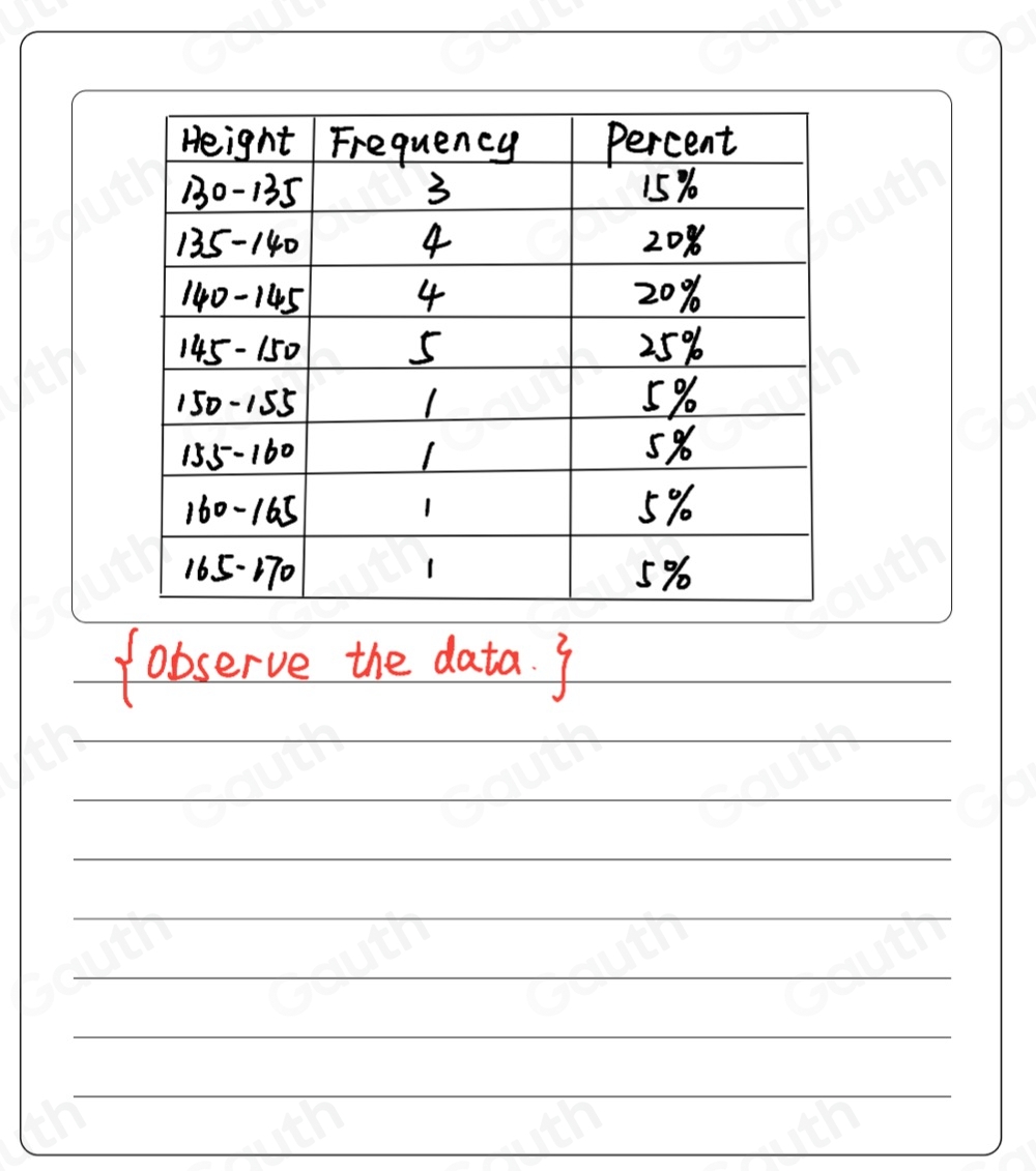 Solved: Activity 2 Construct the frequency distribution table for the ...