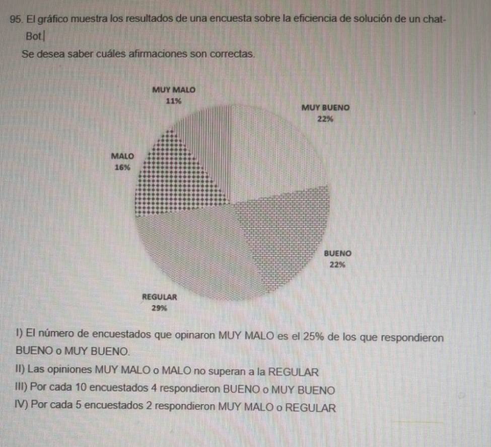 El gráfico muestra los resultados de una encuesta sobre la eficiencia de solución de un chat- 
Bot. 
Se desea saber cuáles afirmaciones son correctas. 
I) El número de encuestados que opinaron MUY MALO es el 25% de los que respondieron 
BUENO o MUY BUENO. 
II) Las opiniones MUY MALO o MALO no superan a la REGULAR 
III) Por cada 10 encuestados 4 respondieron BUENO o MUY BUENO 
IV) Por cada 5 encuestados 2 respondieron MUY MALO o REGULAR