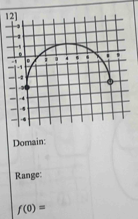 Domain: 
Range:
f(0)=