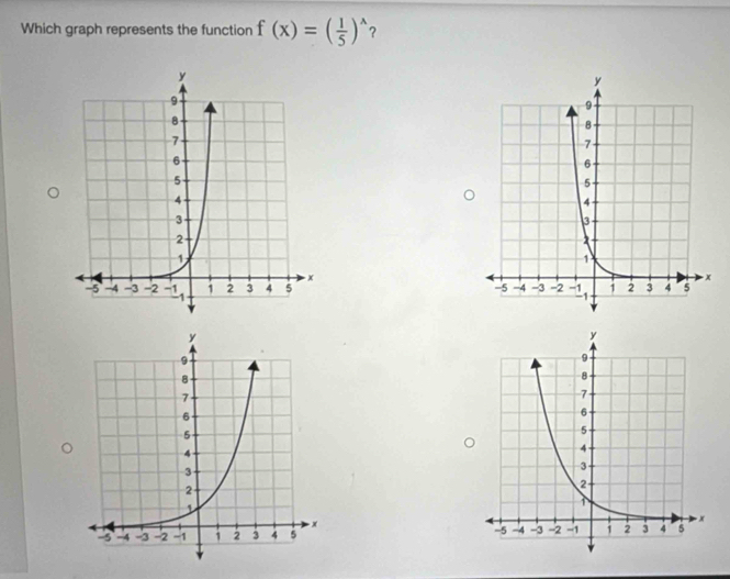 Which graph represents the function f(x)=( 1/5 )^x ?