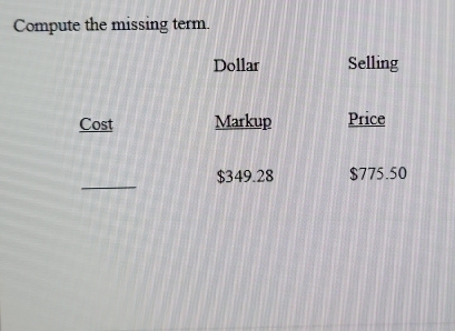 Compute the missing term.
Dollar Selling
Cost Markup Price
_
$349.28 $775.50