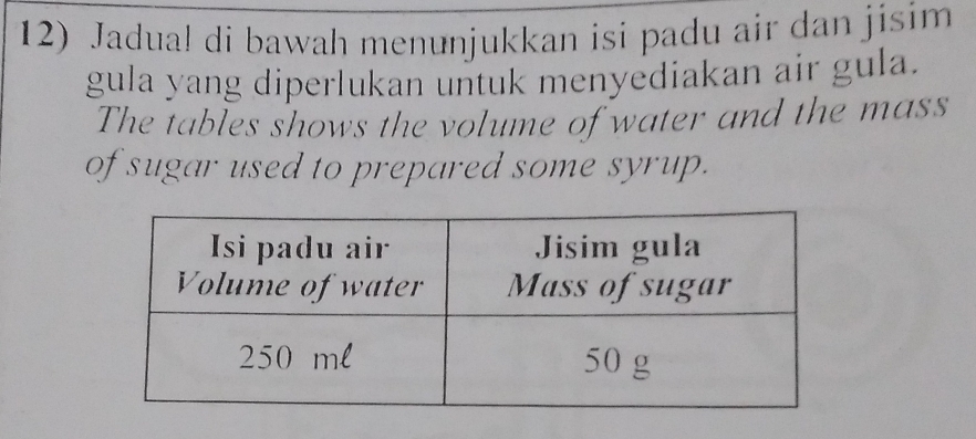 Jadual di bawah menunjukkan isi padu air dan jisim 
gula yang diperlukan untuk menyediakan air gula. 
The tables shows the volume of water and the mass 
of sugar used to prepared some syrup.