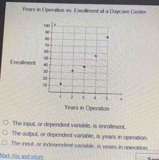 Years in Operation vs. Enrollment at a Daycare Center
Enrollment
Years in Operation
The input, or dependent variable, is enrollment.
The output, or dependent variable, is years in operation.
The input, or independent variable. is vears in operation.
Mark this and return