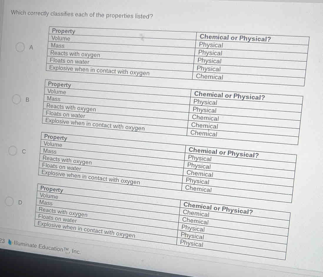 Which correctly classifies each of the properties listed?
Chemical or Physical?
Volume Physical
B Mass
Reacts with oxygen
Physical
Floats on water
Chemical
Chemical
Explosive when in contact with oxygen Chemical
Property Chemical or Physical?
C Mass
Volume Physical
Physical
Reacts with oxygen Chemical
Floats on water 
Explosive when
23 * Il