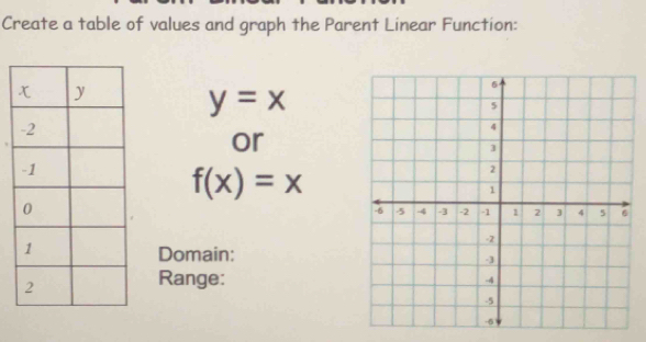 Create a table of values and graph the Parent Linear Function:
y=x
or
f(x)=x
Domain: 
Range: