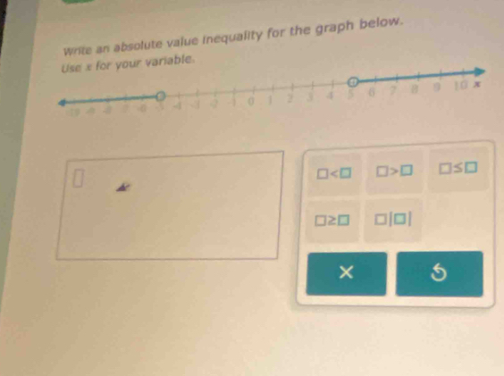 write an absolute value inequality for the graph below. 
our variable.
□ □ >□ □ ≤ □
□ ≥ □ □ |□ |
× 5