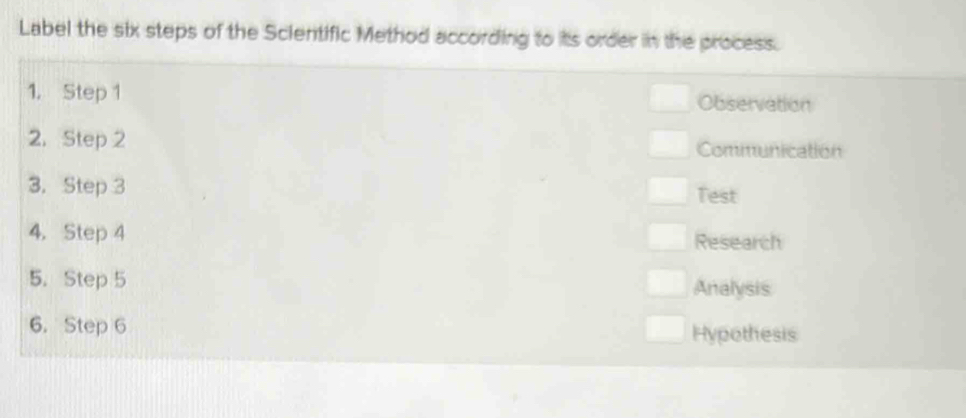 Solved: Label the six steps of the Scientific Method according to its ...