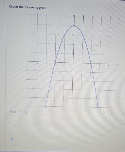 Given the following graph
Find f(-1)
2
3
。
4