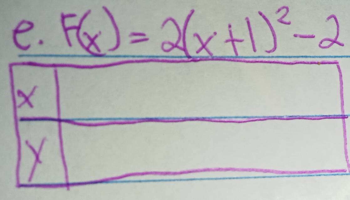 F(x)=2(x+1)^2-2
X
frac - 1/2 
X