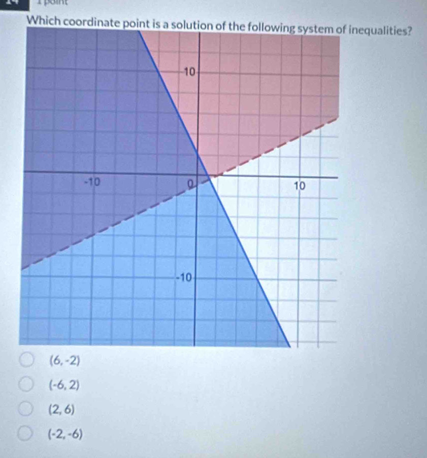 point
Whicqualities?
(6,-2)
(-6,2)
(2,6)
(-2,-6)