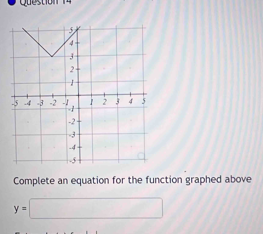 Complete an equation for the function graphed above
y=□