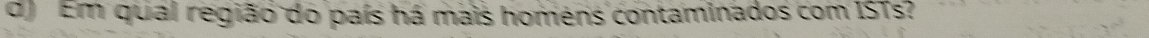 Em qual região do país há mais homens contaminados com ISTs?