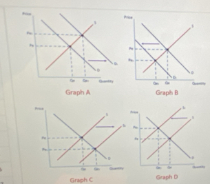 y
Graph C