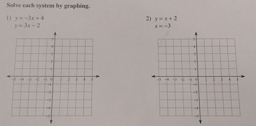 Solve each system by graphing. 
1) y=-3x+4 2) y=x+2
y=3x-2
x=-3