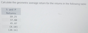 Calculate the geometric average return for the returns in the following table: