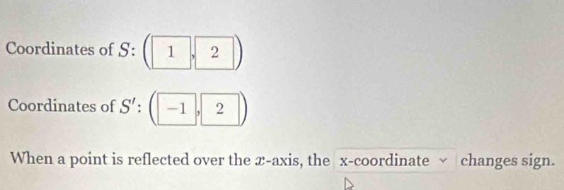 Coordinates of S: |1,2|
Coordinates of S' : :_ -1, 2
When a point is reflected over the x-axis, the x-coordinate √ changes sign.