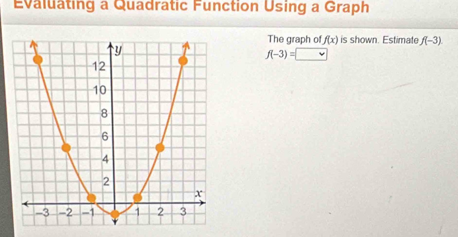 Evaluating a Quadratic Function Using a Graph 
The graph of f(x) is shown. Estimate f(-3).
f(-3)=□