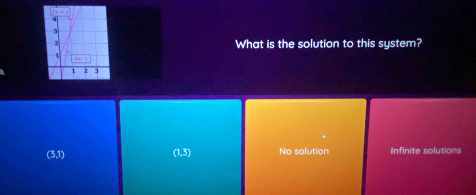 What is the solution to this system?
(3,1) No solution Infinite solutions
(1,3)