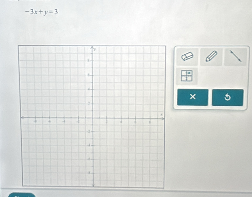 -3x+y=3
 7x/4 
×