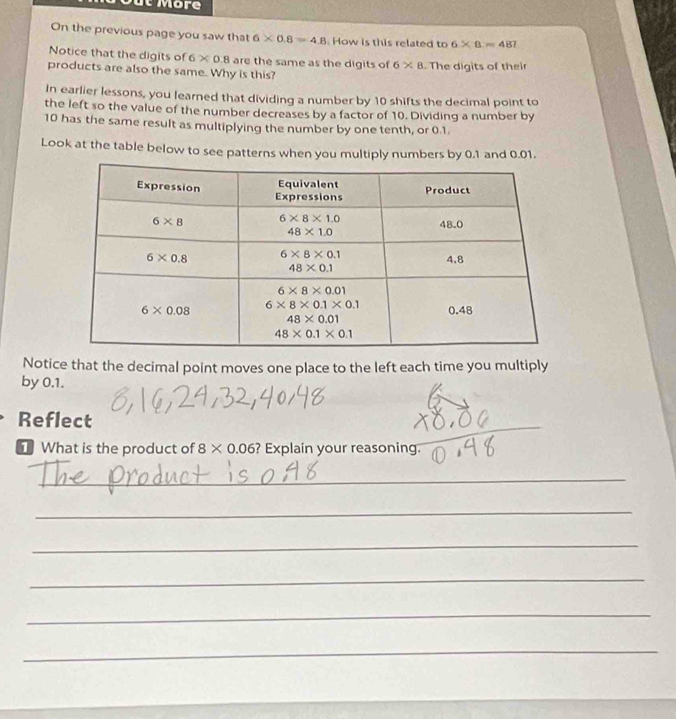 On the previous page you saw that 6* 0.8=4.8 How is this related to 6* 8=487
Notice that the digits of 6* 0.8 are the same as the digits of 6* 8
products are also the same. Why is this? The digits of their
In earlier lessons, you learned that dividing a number by 10 shifts the decimal point to
the left so the value of the number decreases by a factor of 10. Dividing a number by
10 has the same result as multiplying the number by one tenth, or 0.1.
Look at the table below to see patterns when you multiply numbers by 0.1 and 0.01.
Notice that the decimal point moves one place to the left each time you multiply
by 0.1.
Reflect
What is the product of 8* 0.06 ? Explain your reasoning.
_
_
_
_
_
_