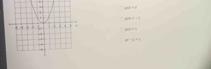 4
g(0)=0
g(4)=-2
g(1)=1
g(-1)=1