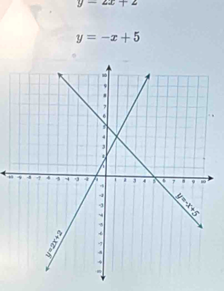 y=2x+2
y=-x+5
-1