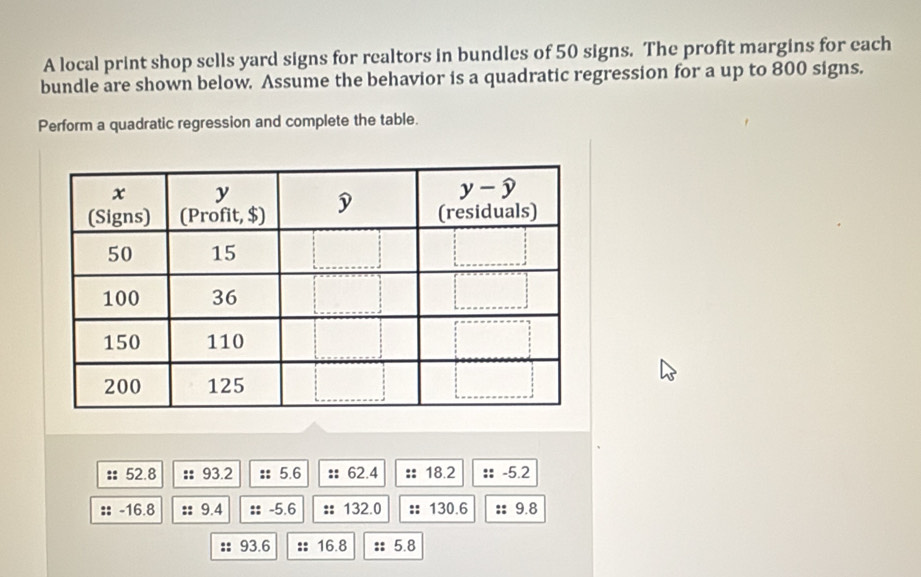 A local print shop sells yard signs for realtors in bundles of 50 signs. The profit margins for each
bundle are shown below. Assume the behavior is a quadratic regression for a up to 800 signs.
Perform a quadratic regression and complete the table.
: 52.8 :: 93.2 :: 5.6 :: 62.4 :: 18.2 -5.2
:: -16.8 :: 9.4 :: -5.6 :: 132.0 :: 130.6 9.8
:: 93.6 :: 16.8 :: 5.8