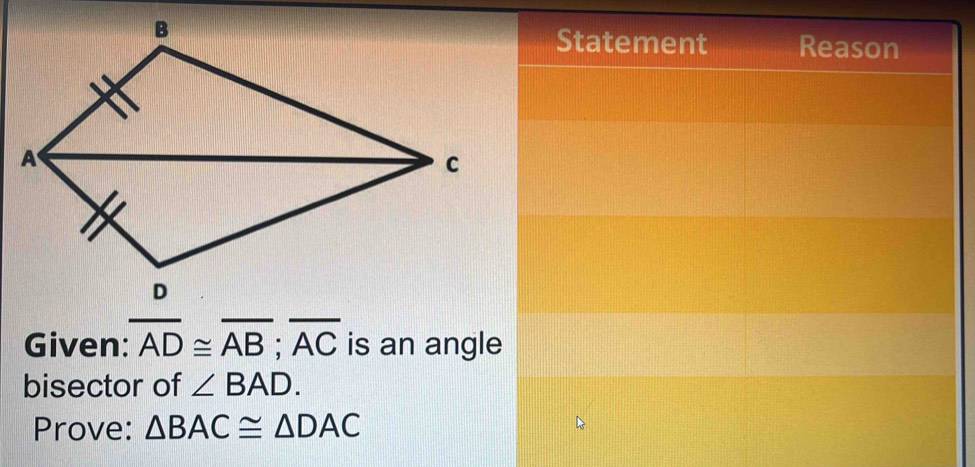 Reason 
Statement 
Given: overline AD≌ overline AB; overline AC is an angle 
bisector of ∠ BAD. 
Prove: △ BAC≌ △ DAC