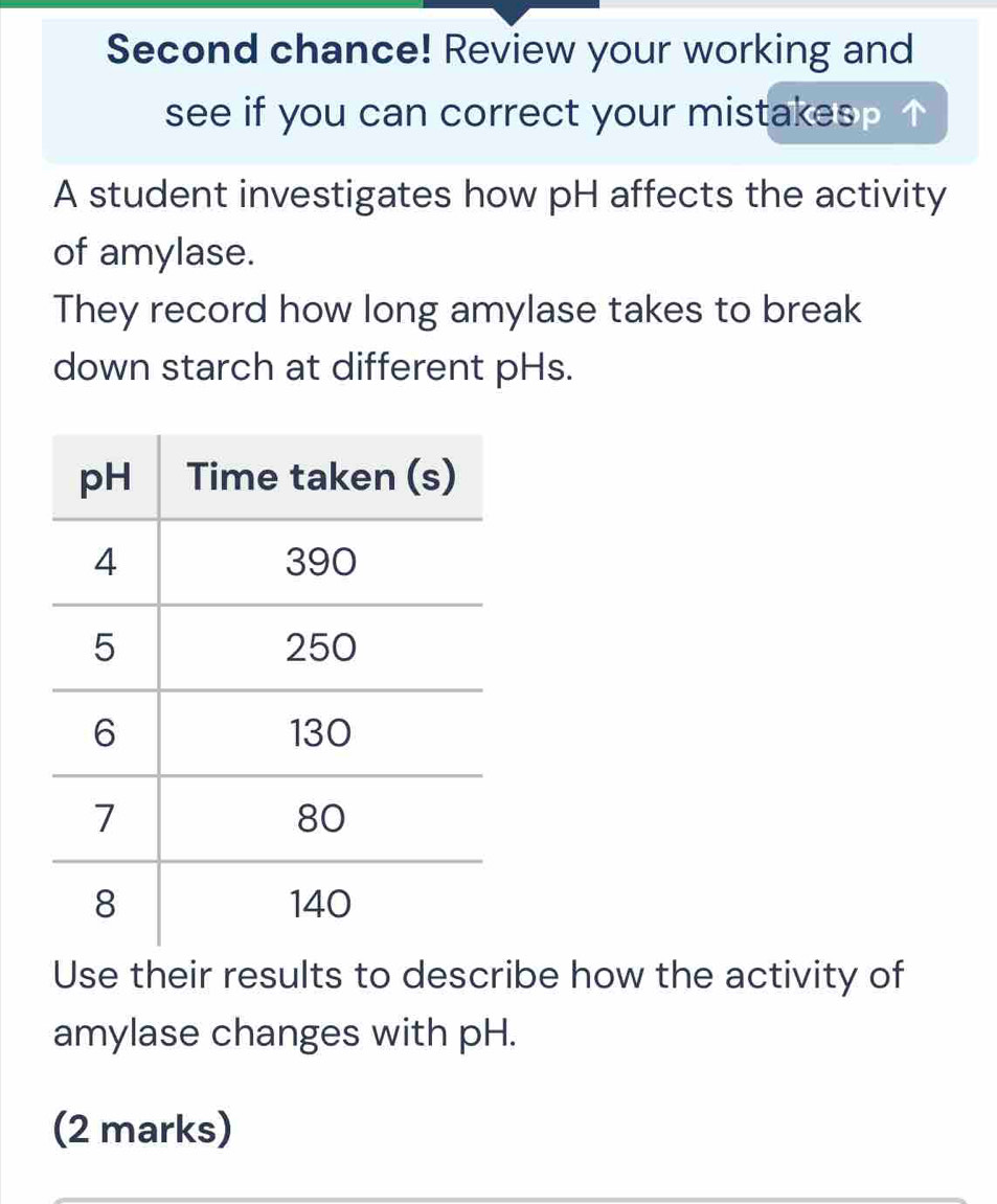 Second chance! Review your working and 
see if you can correct your mistake 
A student investigates how pH affects the activity 
of amylase. 
They record how long amylase takes to break 
down starch at different pHs. 
Use their results to describe how the activity of 
amylase changes with pH. 
(2 marks)