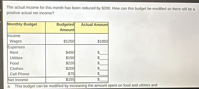 The actual income for this month has been reduced by $200. How can this budget be modified so there will be a
positive actual net income?
a. This budget can be modified by increasing the amount spent on food and utilities and