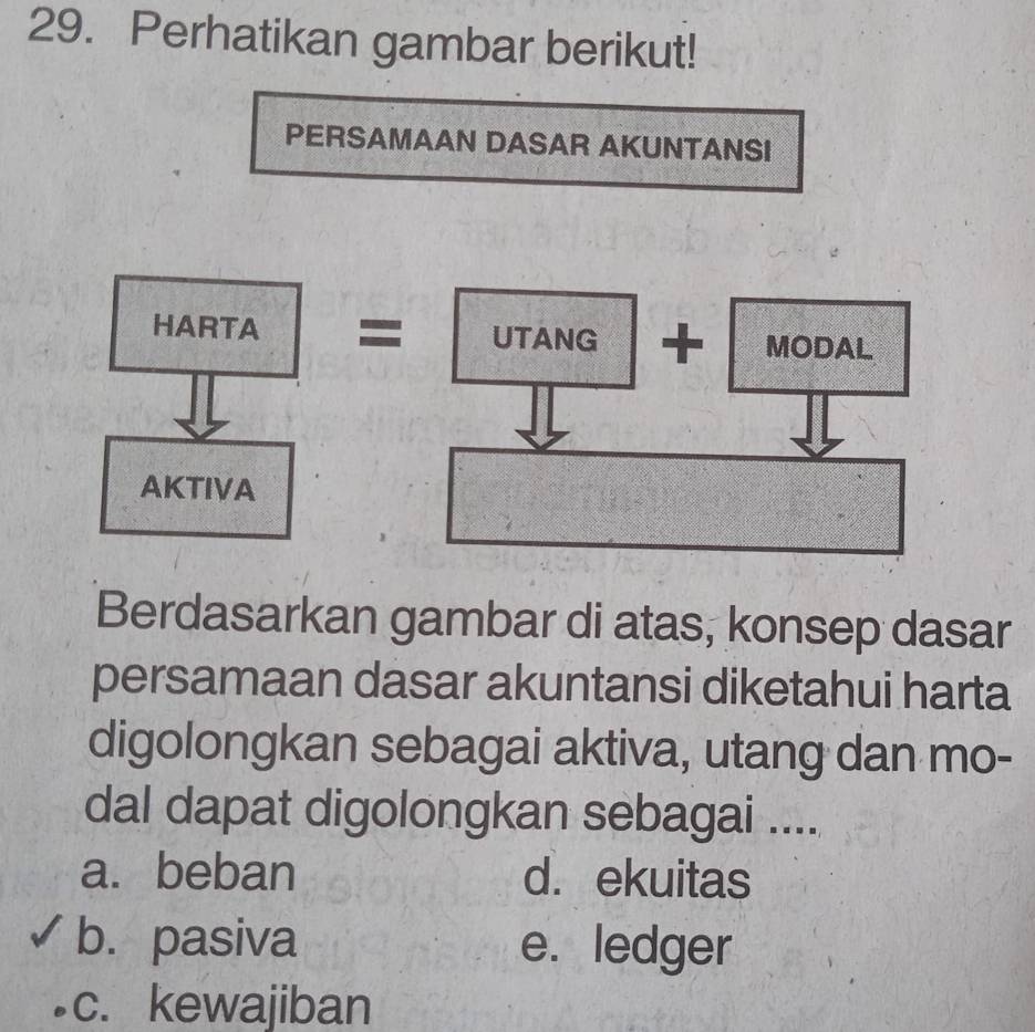 Perhatikan gambar berikut!
PERSAMAAN DASAR AKUNTANSI
HARTA = UTANG + MODAL
AKTIVA
Berdasarkan gambar di atas, konsep dasar
persamaan dasar akuntansi diketahui harta
digolongkan sebagai aktiva, utang dan mo-
dal dapat digolongkan sebagai ....
a. beban d. ekuitas
b. pasiva e. ledger
c. kewajiban