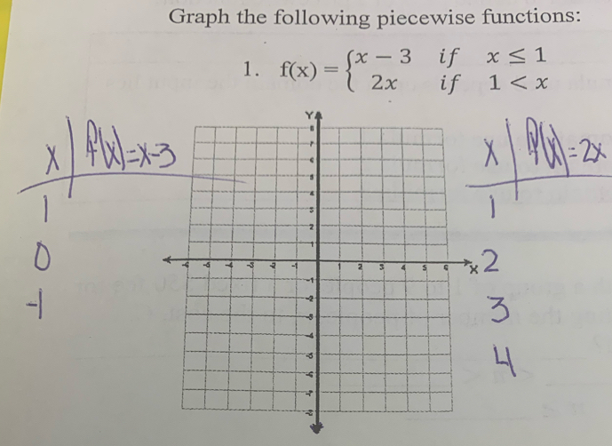 Graph the following piecewise functions: 
1. f(x)=beginarrayl x-3ifx≤ 1 2xif1