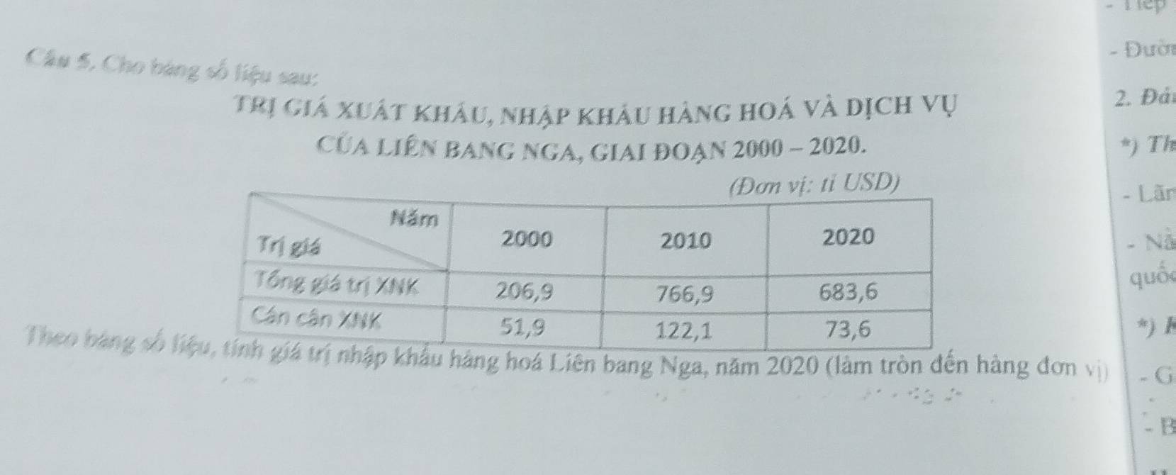 Tep 
- Đười 
Cầâu 5, Cho bảng số liệu sau: 
Trị giá xuát kháu, nhập khảu hàng hoá và dịch vụ 2. Đải 
Của Liên bang nga, giai Đoạn 2000 - 2020. *) Th 
USD) 
- Lãn 
- Nã 
quố 
*) I 
Theo bang số lhàng hoá Liên bang Nga, năm 2020 (làm tròn đến hàng đơn vị) - G 
- B