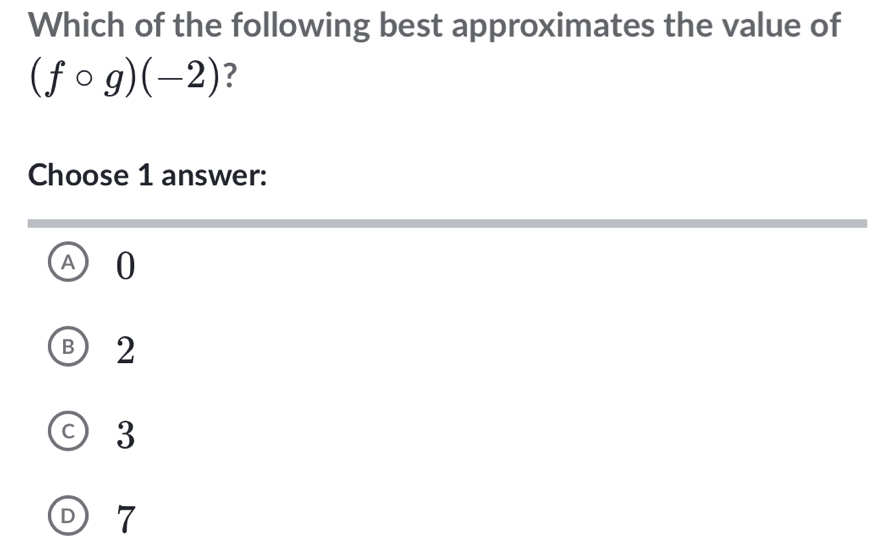 Which of the following best approximates the value of
(fcirc g)(-2) ?
Choose 1 answer:
A 0
B 2
c) 3
① 7