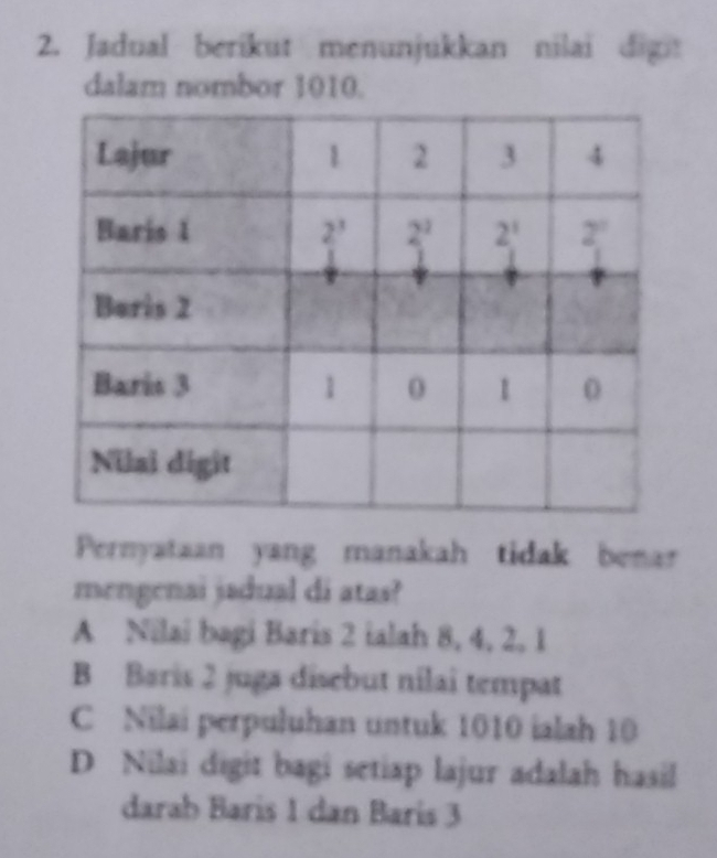 Jadual berikut menunjukkan nilai digi
dalam nombor 1010.
Pernyataan yang manakah tidak benar
mengenai jadual di atas?
A Nilai bagi Baris 2 ialah 8, 4, 2, 1
B Baris 2 juga disebut nilai tempat
C Nilai perpuluhan untuk 1010 ialah 10
D Nilai digit bagi setiap lajur adalah hasil
darab Baris 1 dan Barís 3