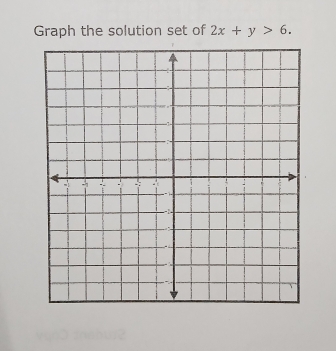 Graph the solution set of 2x+y>6.