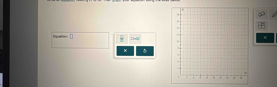Equation: □
 □ /□   □ =□
×