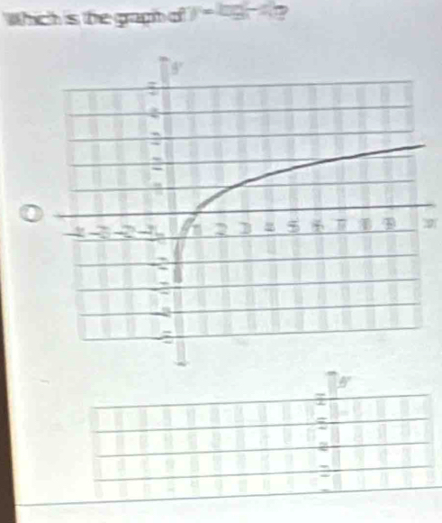 Which is the graph of y=log (-x) ?
201
y°
7
=
2